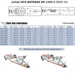 serie tx 1100 a 2800 kg